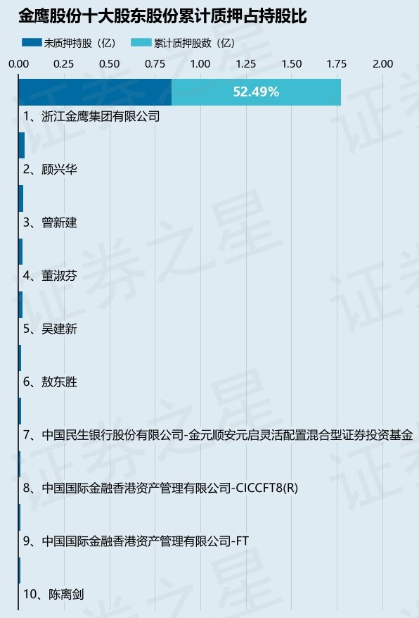 关于金鹰股份的最新动态，深入解析600232的最新消息