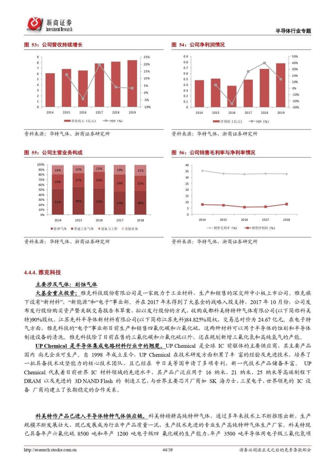 评论 第52页