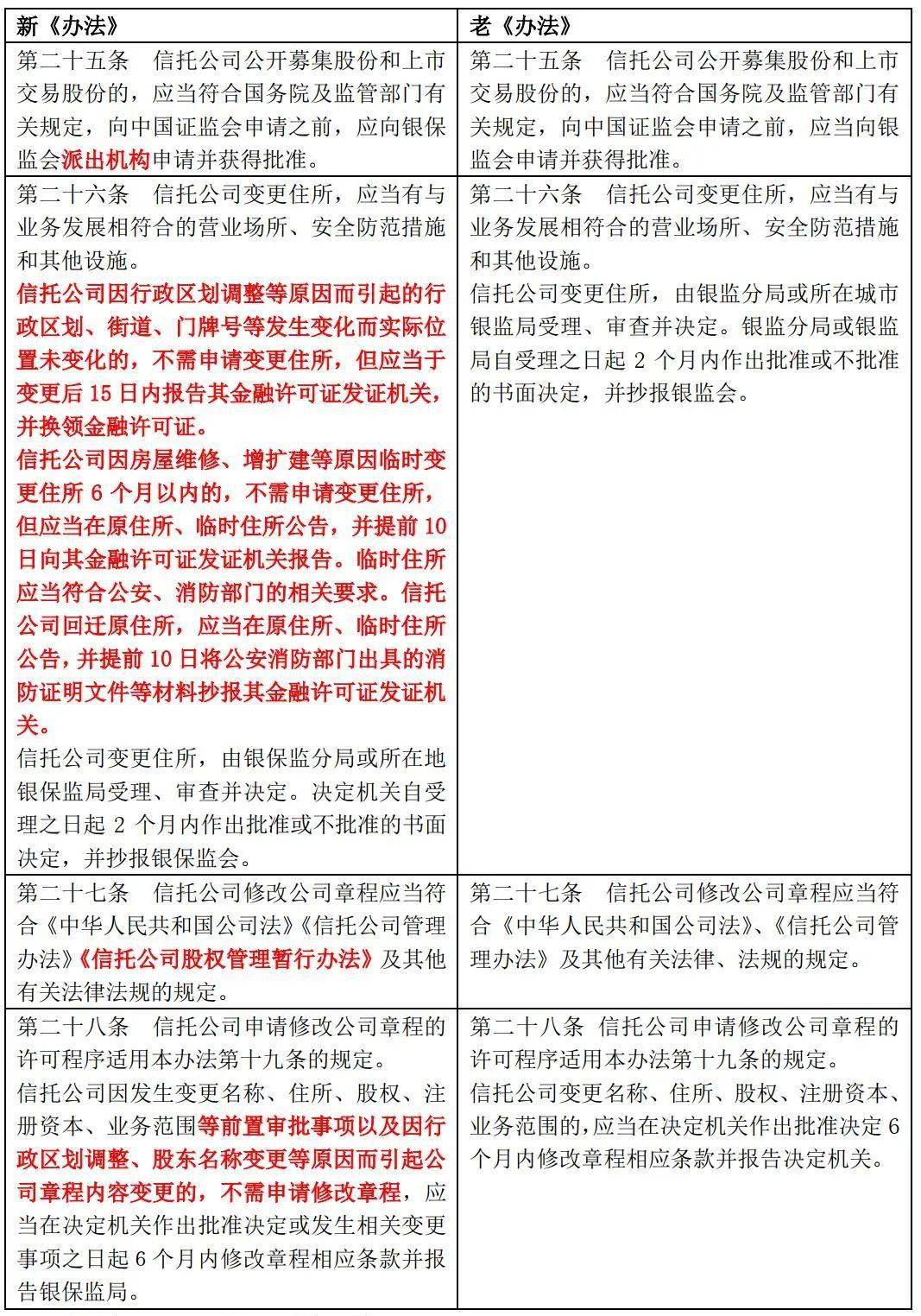 2025新澳资料大全;精选解释解析落实