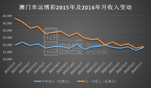 新澳门彩历史开奖记录十走势图;精选解释解析落实