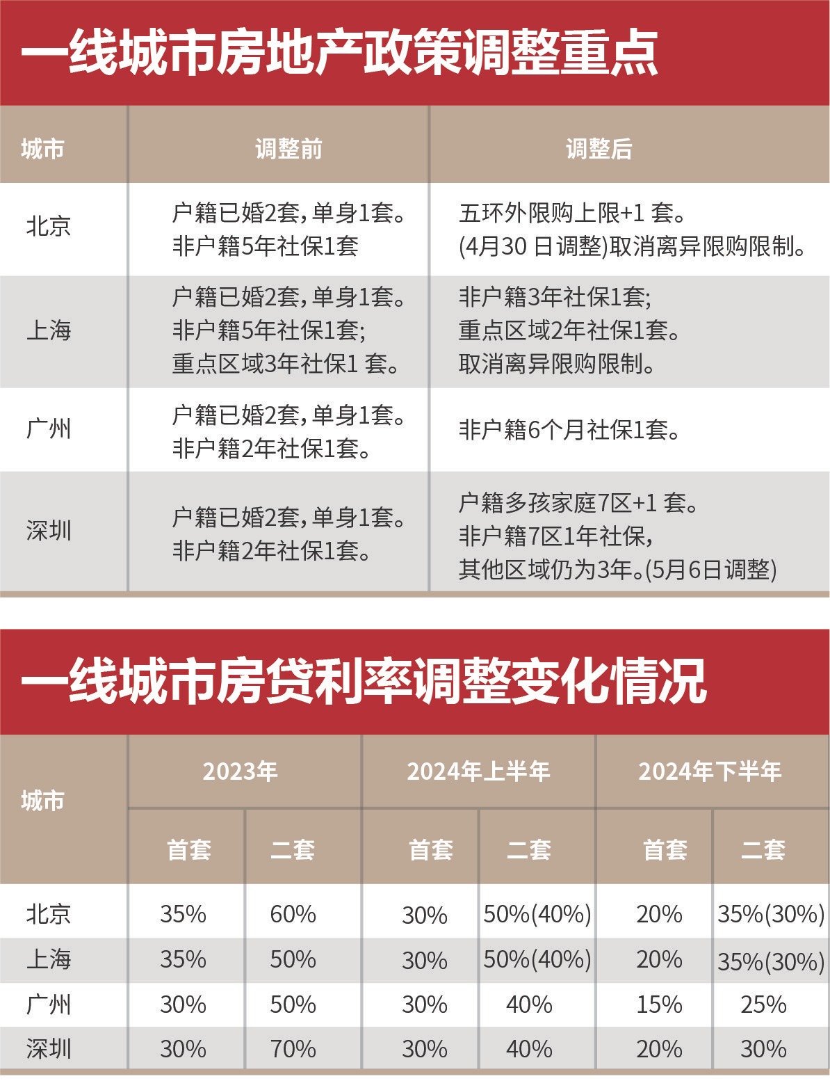 资讯 第35页