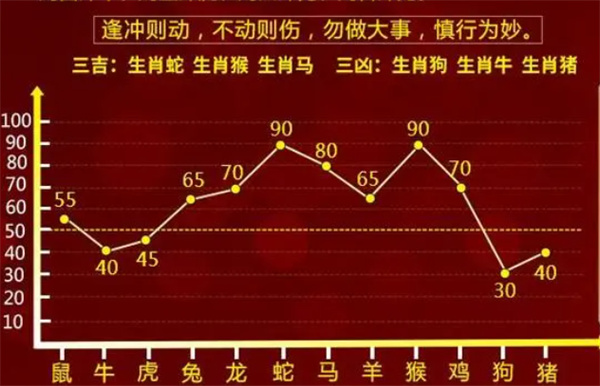 管家婆精准一肖一码100%L？;精选解释解析落实