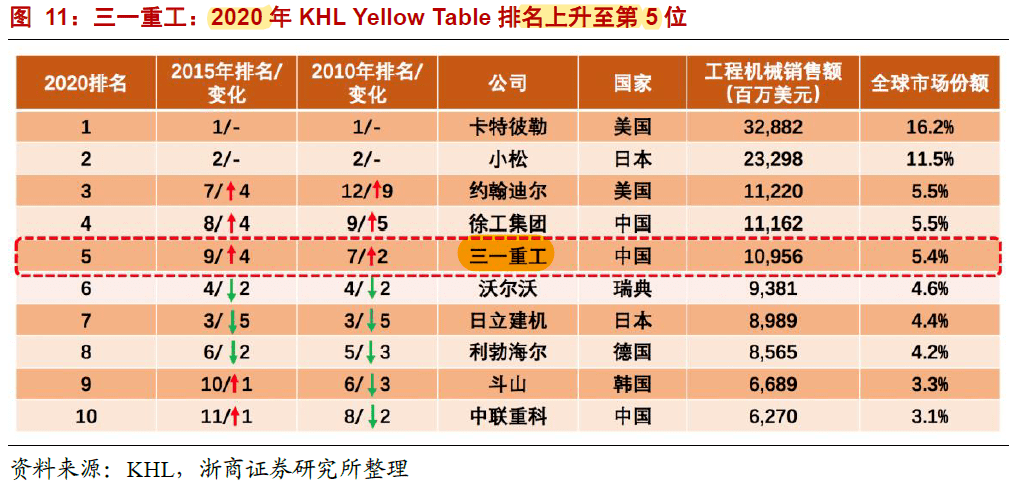 金条 第12页