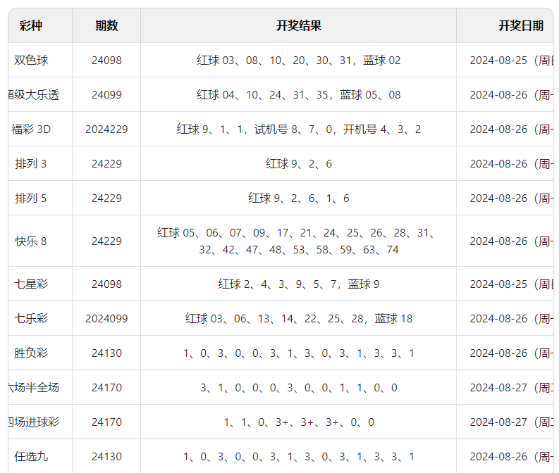 澳门六开彩开奖结果开奖记录2025年;精选解释解析落实