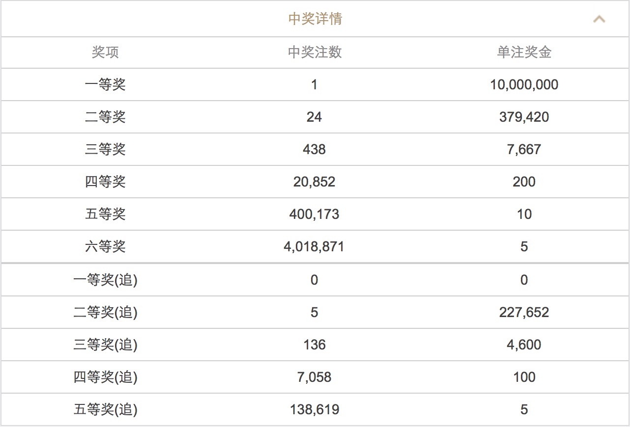 澳门彩开奖结果2025开奖记录;精选解释解析落实